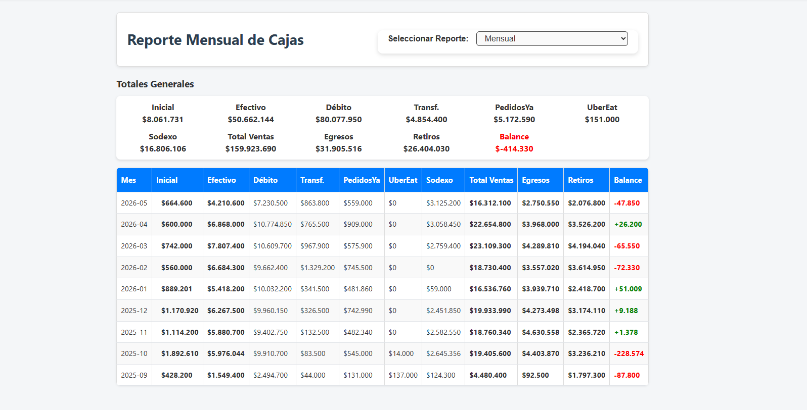 Reportes
